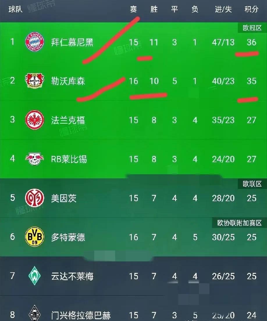 多特蒙德比赛结果