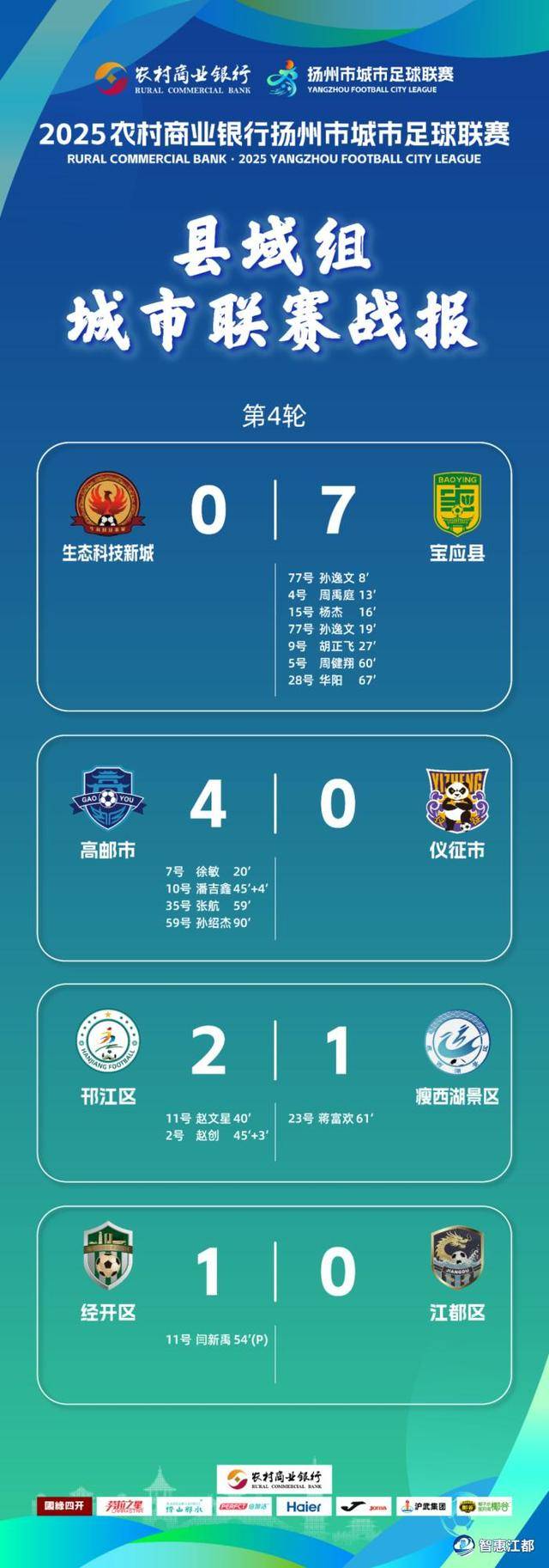各大联赛积分 各大联赛积分